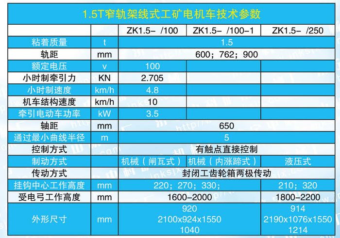 1.5-1噸電機(jī)車(chē)參數(shù).jpg